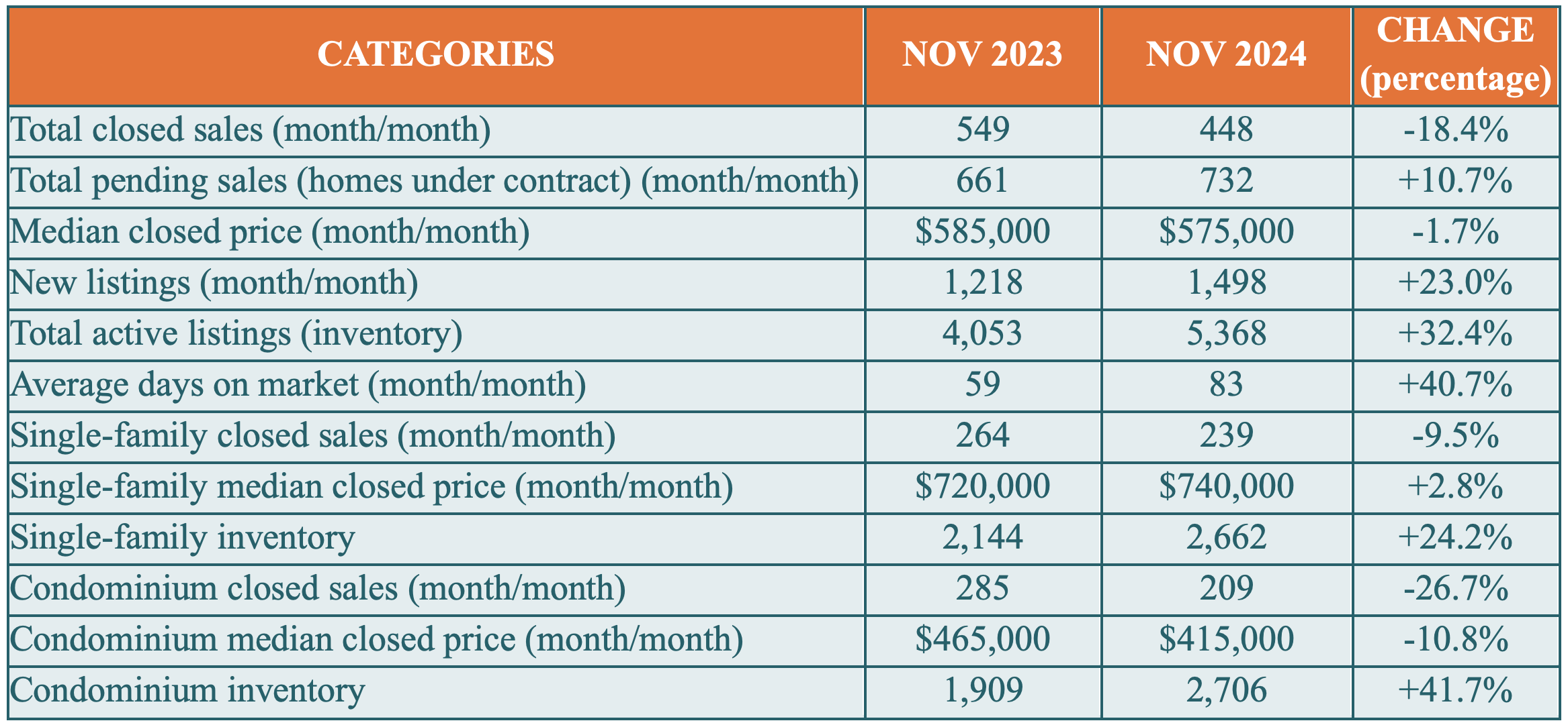 Pre-Season Inventory Boost is Good News  for Naples Housing Market