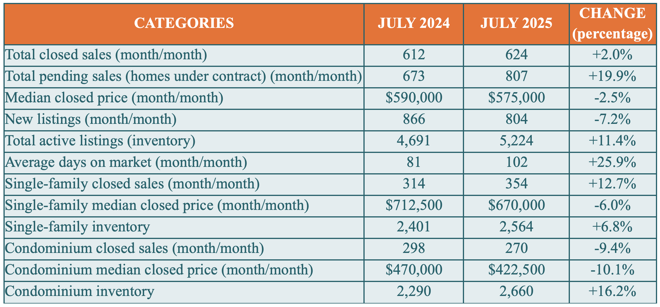 Naples Desirability Keeping Housing Market Stable