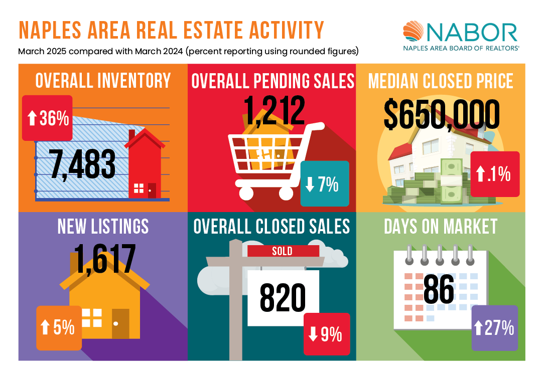 March Housing Market: Negotiate Your Way Into Paradise