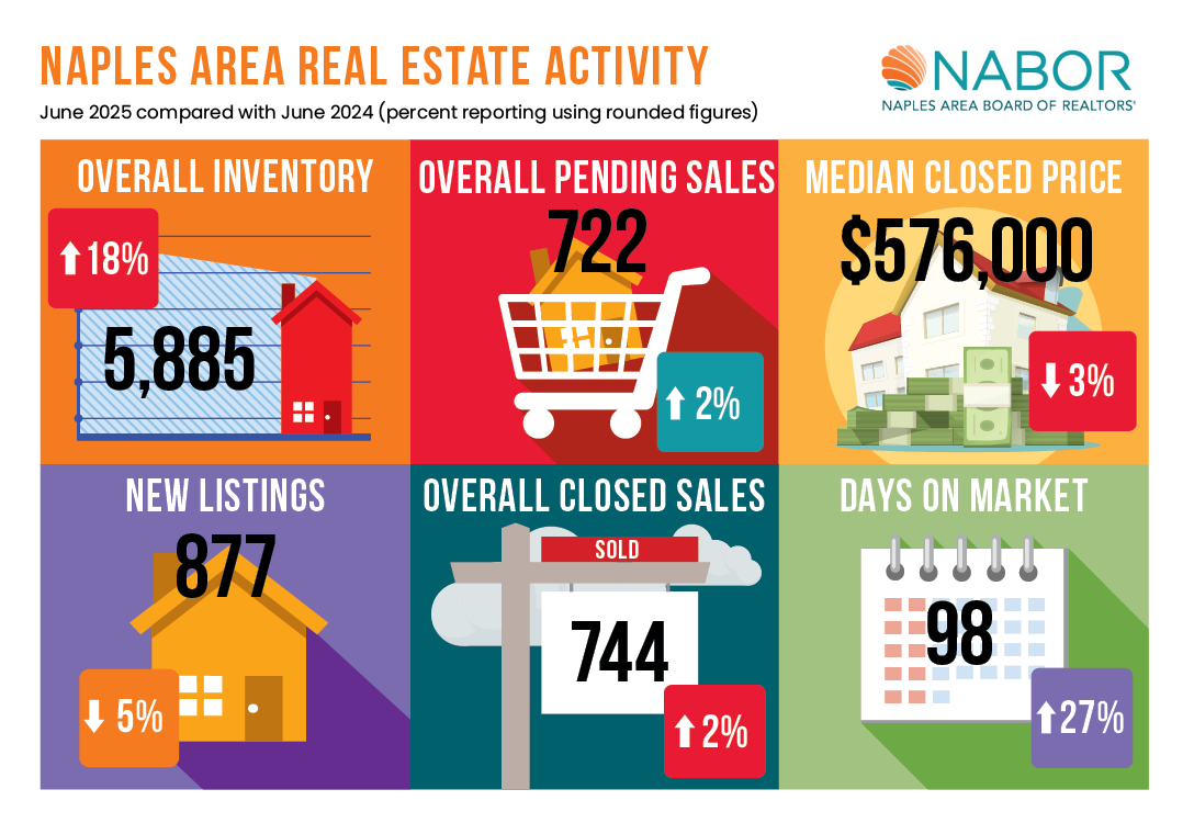 Summer Buyers Enjoying More Options and Lower Prices